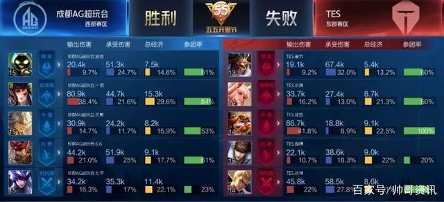 键变数